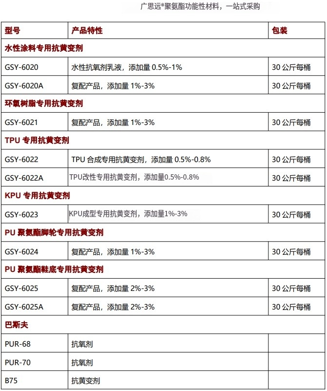 海綿抗黃變劑，抗氧劑，催化劑，聚氨酯助劑