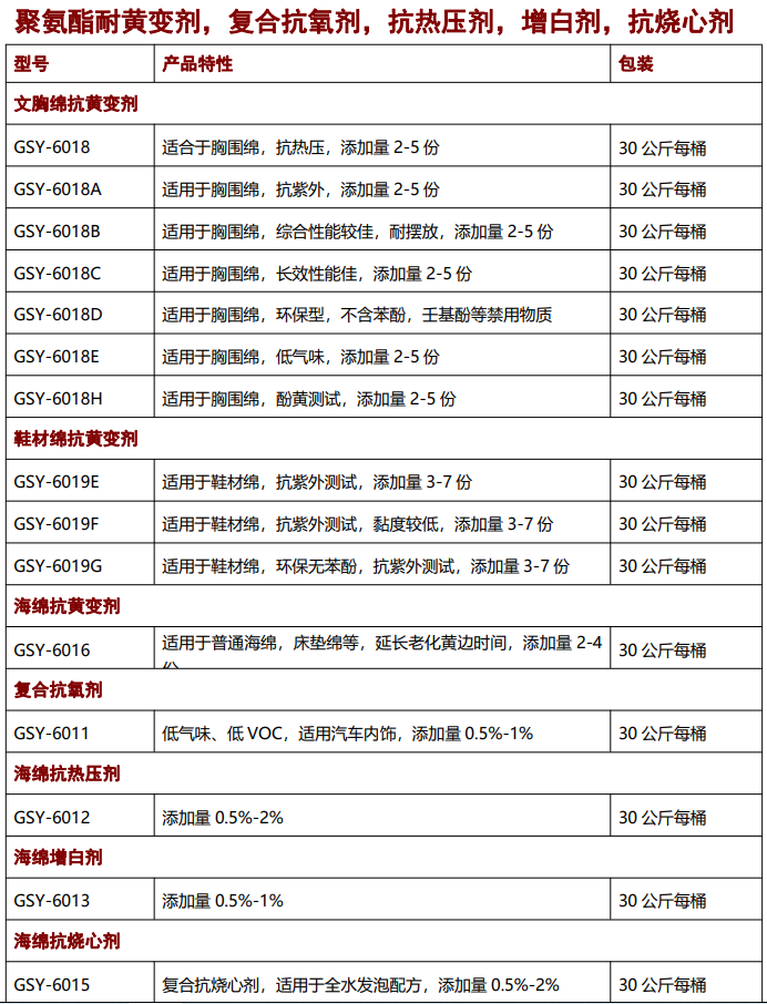 海綿抗黃變劑，抗氧劑，催化劑，聚氨酯助劑